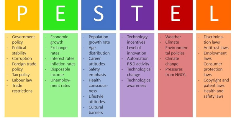 What Are Internal And External Issues In ISO 9001 THE ISO COUNCIL