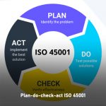 Plan-do-check-act Iso 45001 - The Iso Council