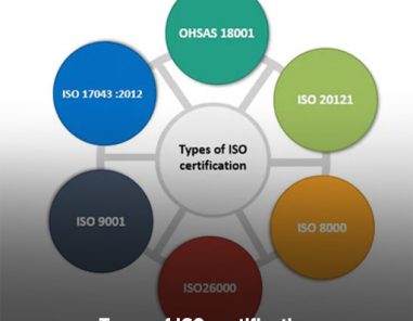 types of iso certification